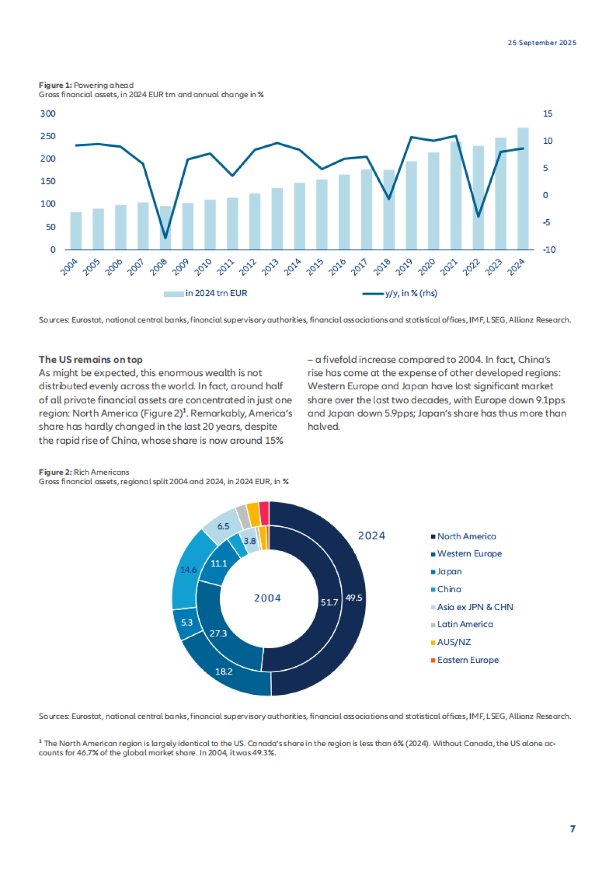 2025年全球财富报告（英文）-Allianz.pdf_第7页