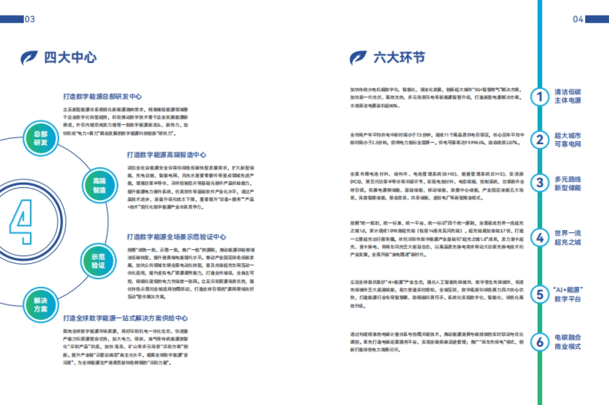 2025年深圳数字能源白皮书-深圳市发改委.pdf_第5页