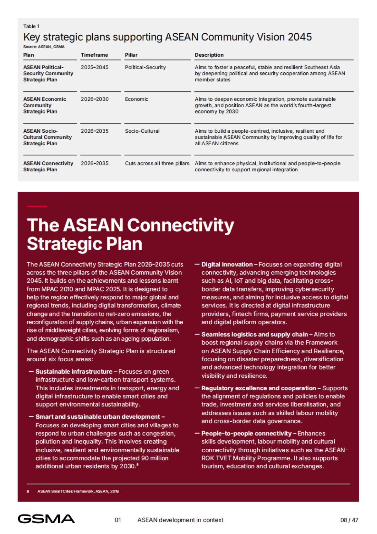 2025年数字国家：实现东盟互联互通战略计划-GSMA.pdf_第8页