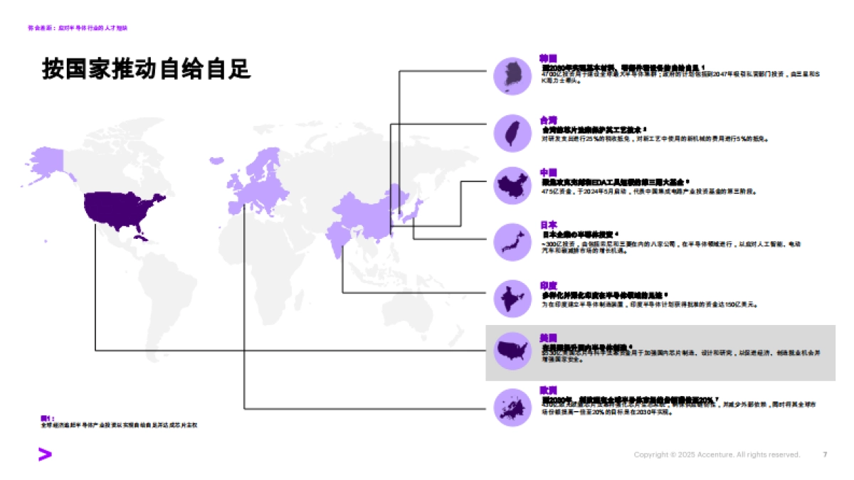 2025年应对半导体行业的的人才短缺报告-埃森哲.pdf_第7页