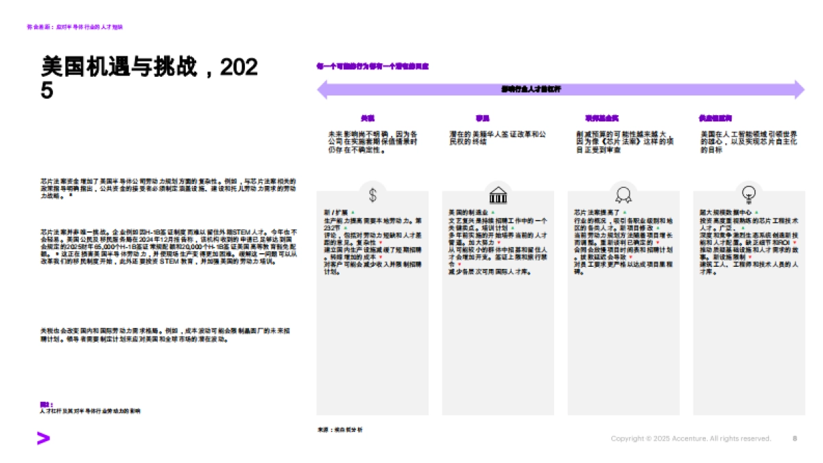 2025年应对半导体行业的的人才短缺报告-埃森哲.pdf_第8页
