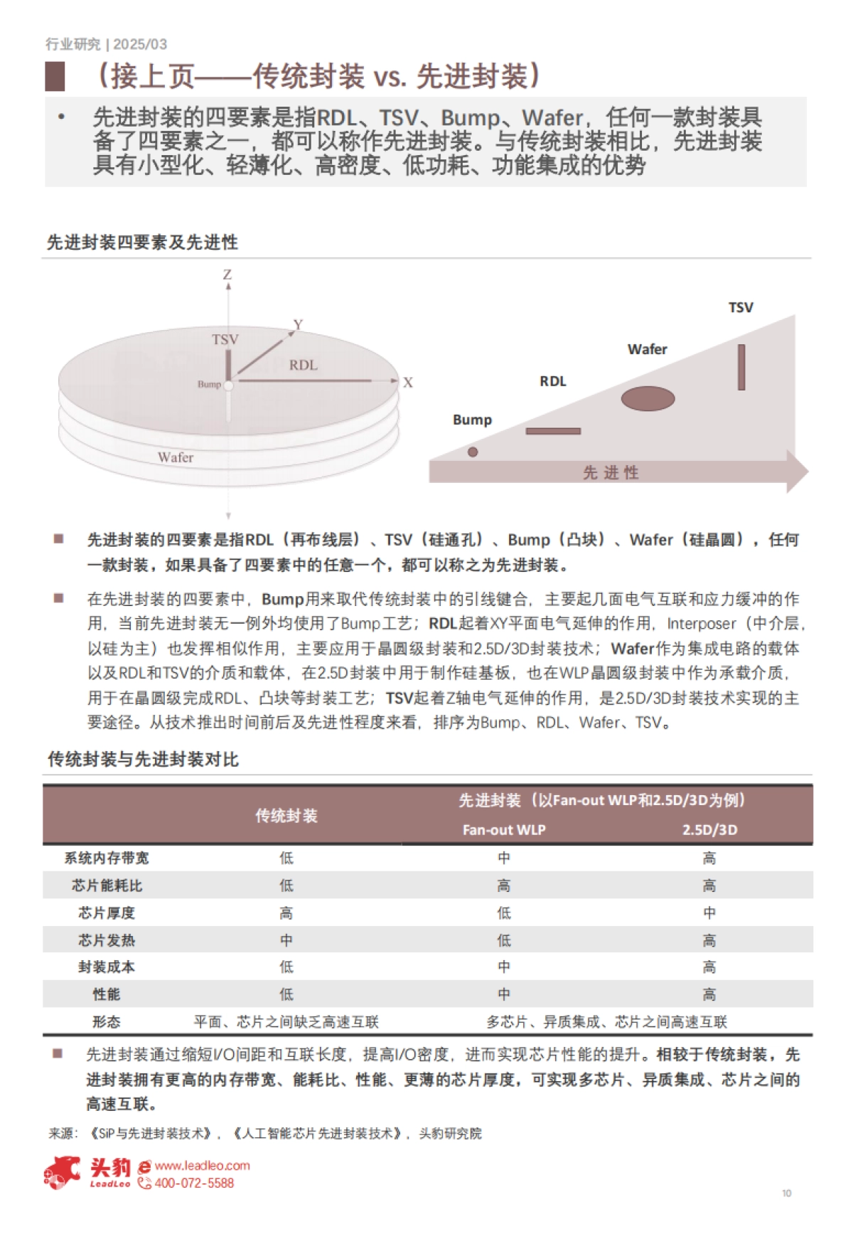 2025年中国半导体先进封装行业研究：后摩尔时代，先进封装引领半导体创新趋势-头豹.pdf_第10页
