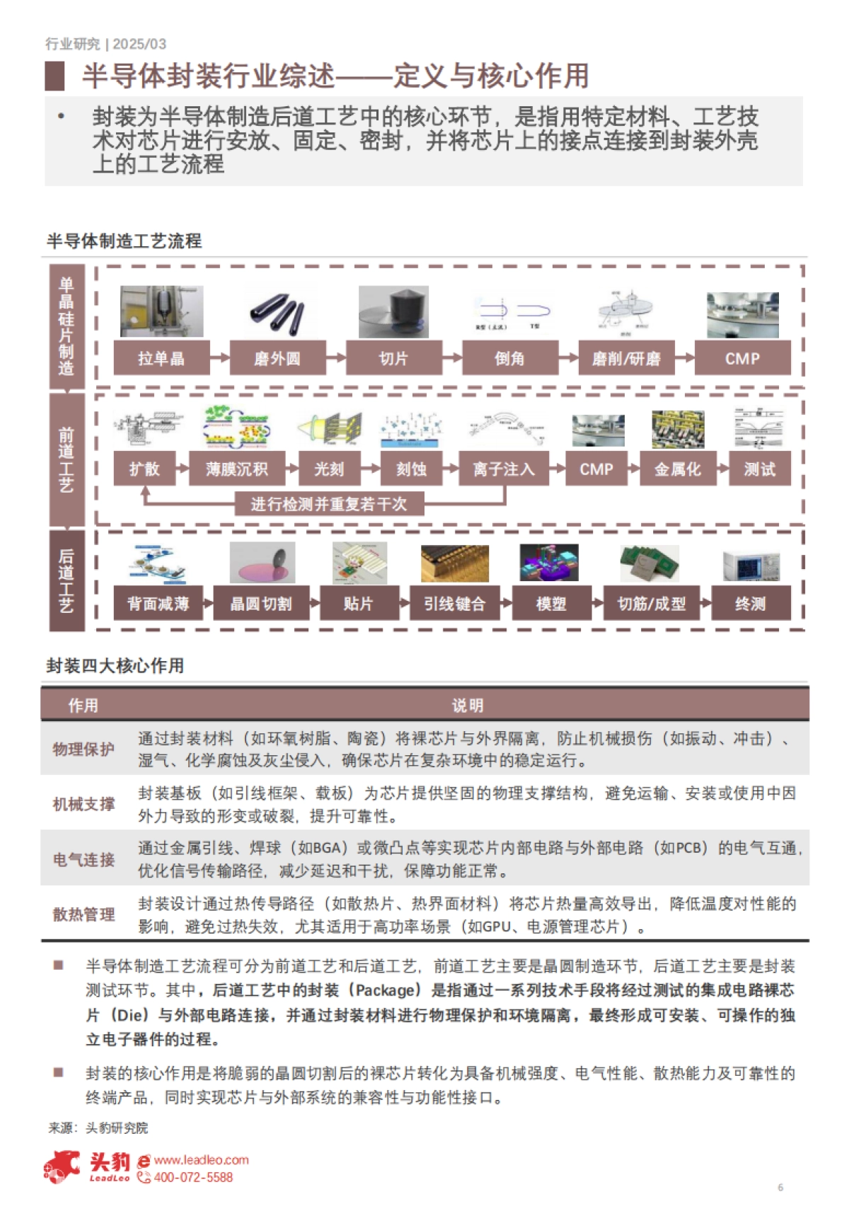 2025年中国半导体先进封装行业研究：后摩尔时代，先进封装引领半导体创新趋势-头豹.pdf_第6页
