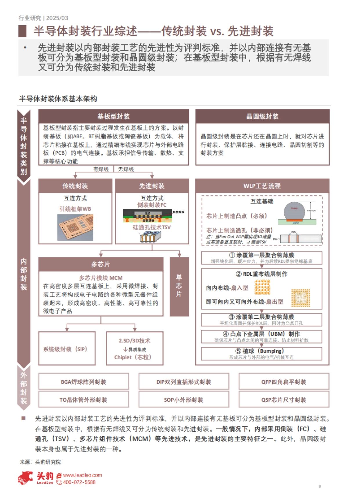 2025年中国半导体先进封装行业研究：后摩尔时代，先进封装引领半导体创新趋势-头豹.pdf_第9页