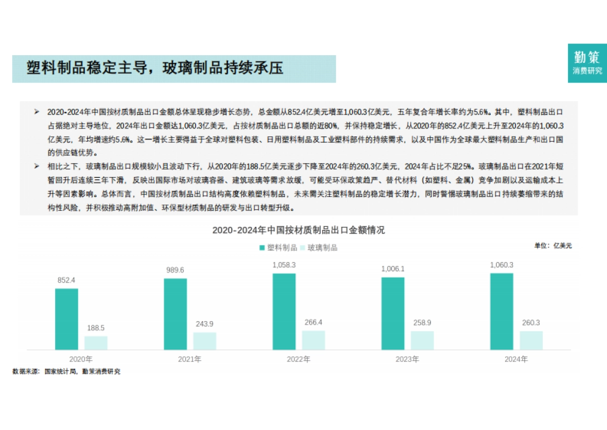 2025年中国跨境电商营销服务行业报告-全托管一站式营销服务兴起-勤策.pdf_第10页