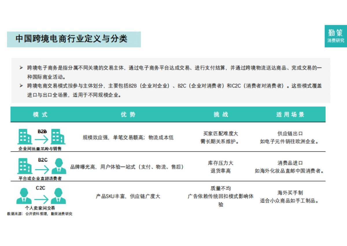2025年中国跨境电商营销服务行业报告-全托管一站式营销服务兴起-勤策.pdf_第4页