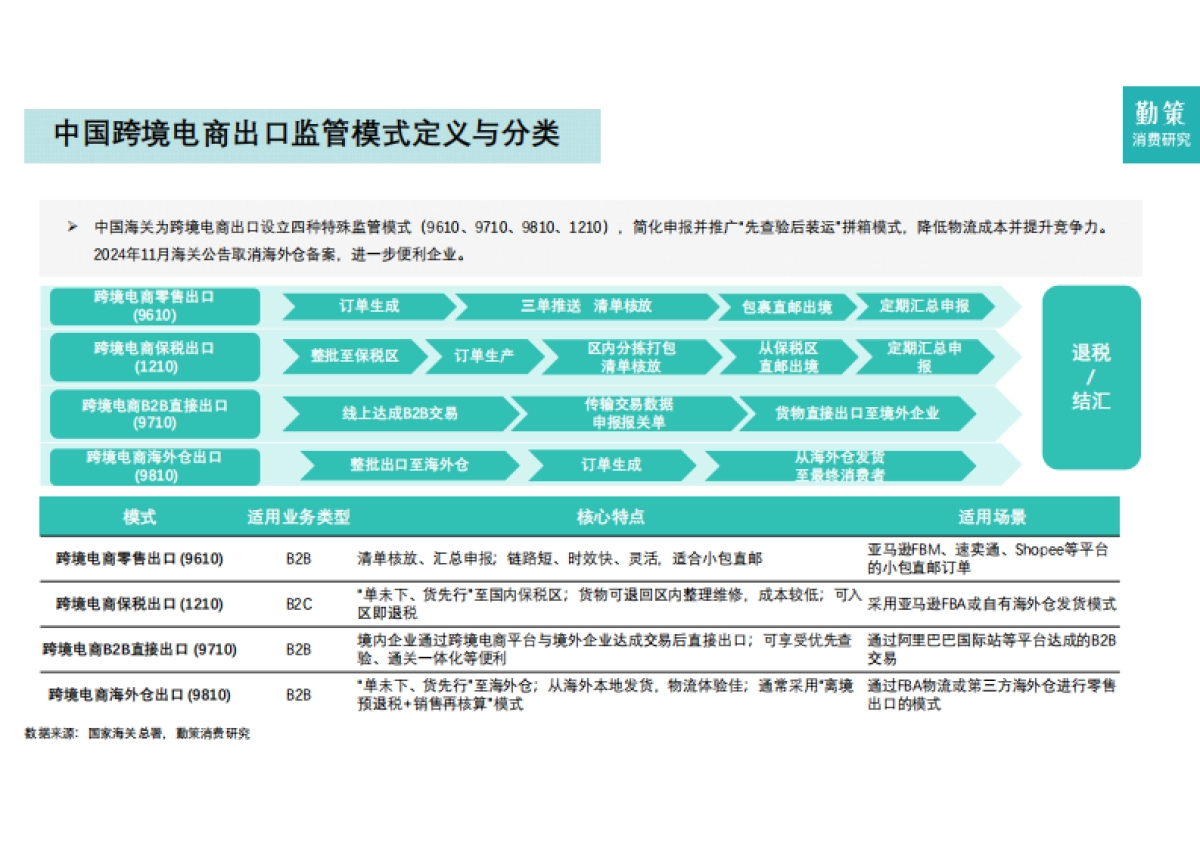 2025年中国跨境电商营销服务行业报告-全托管一站式营销服务兴起-勤策.pdf_第5页