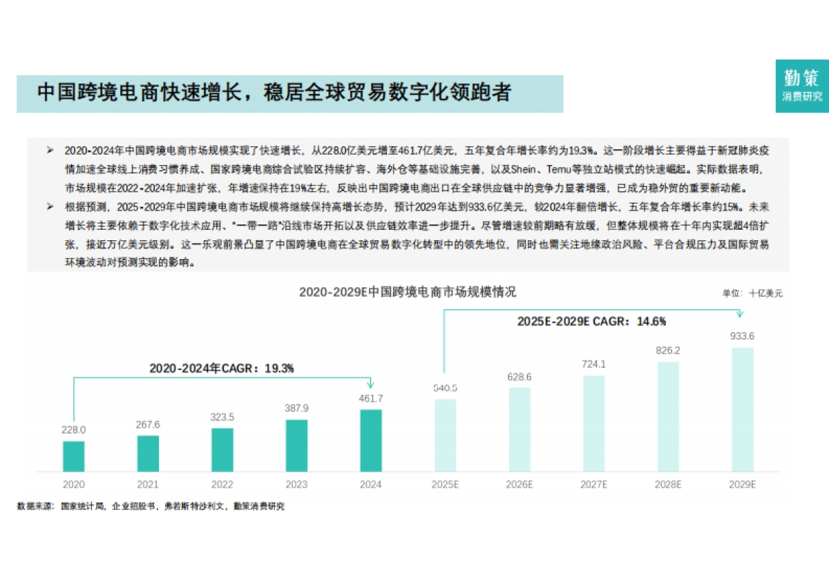 2025年中国跨境电商营销服务行业报告-全托管一站式营销服务兴起-勤策.pdf_第6页