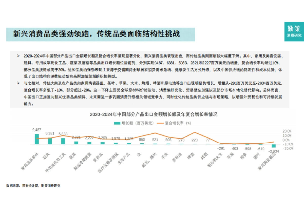 2025年中国跨境电商营销服务行业报告-全托管一站式营销服务兴起-勤策.pdf_第9页