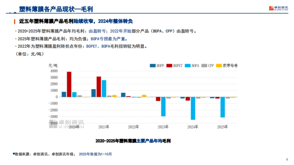 2025年中国塑料软包装行业发展现状及趋势-卓创咨讯.pdf_第9页