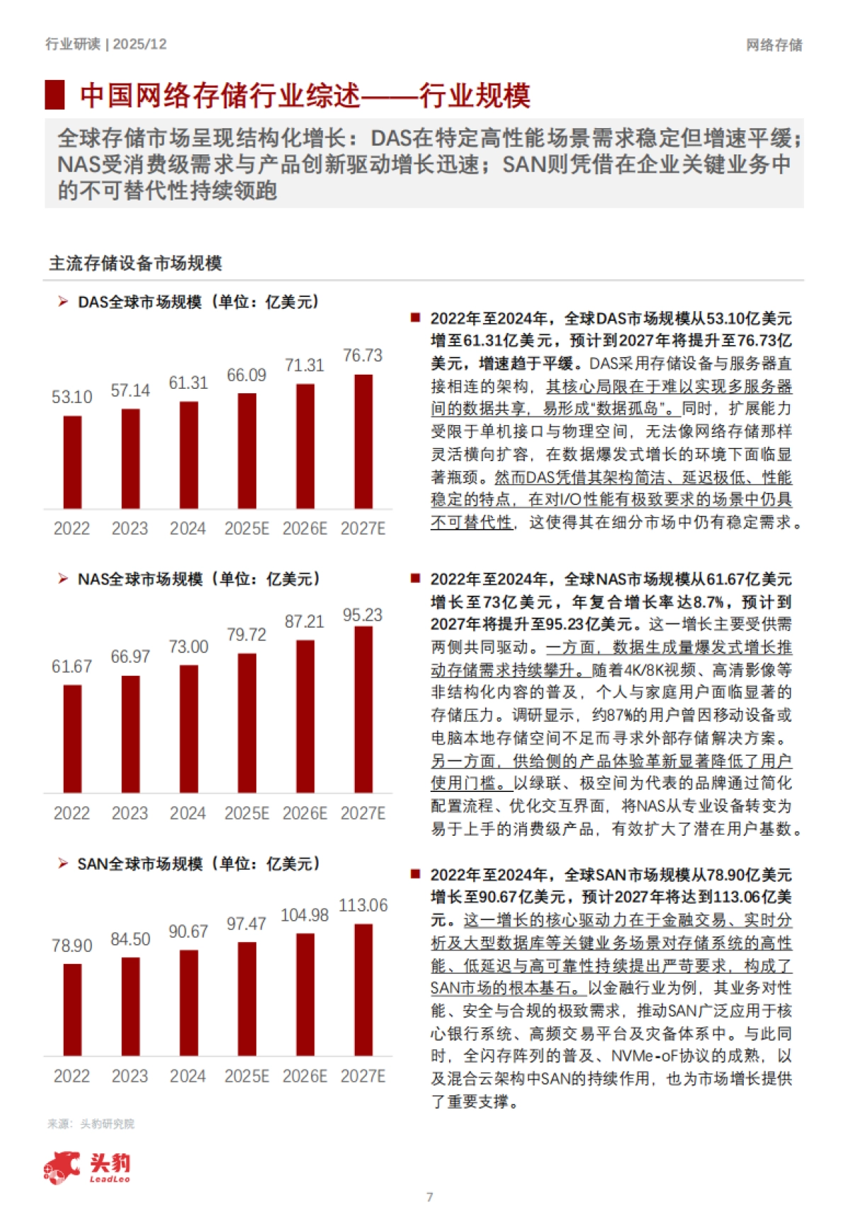 2025年中国网络存储行业洞察：数据洪流下的存储，构建面向未来的智慧数据底座-头豹.pdf_第7页