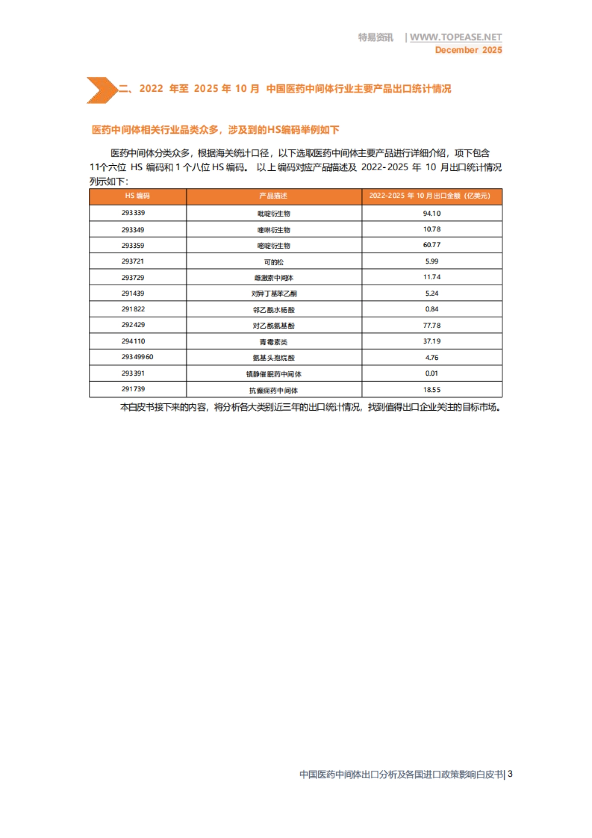 2025年中国医药中间体出口全景分析白皮书-破解政策难题 深挖全球红利-特易资讯.pdf_第5页