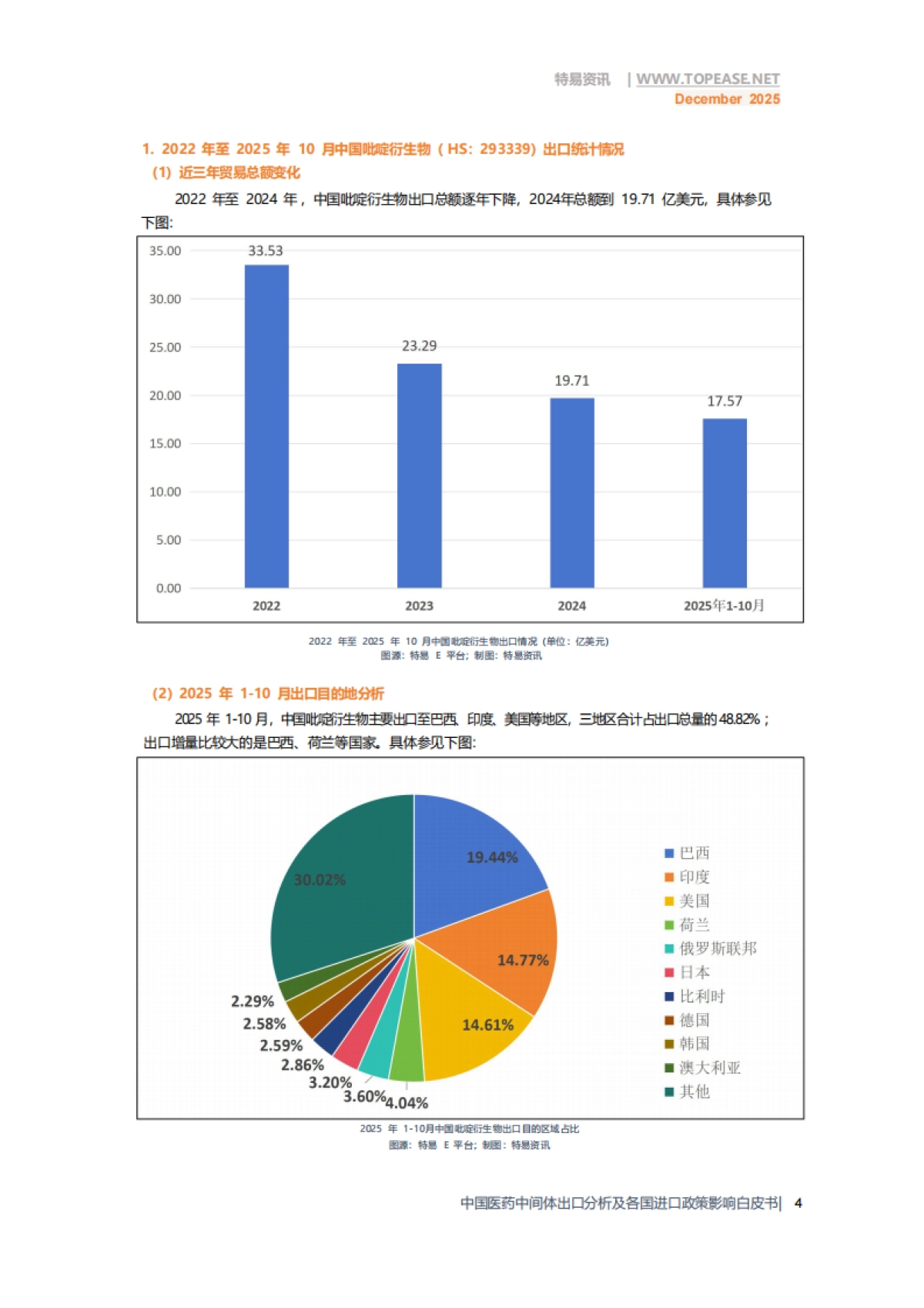 2025年中国医药中间体出口全景分析白皮书-破解政策难题 深挖全球红利-特易资讯.pdf_第6页