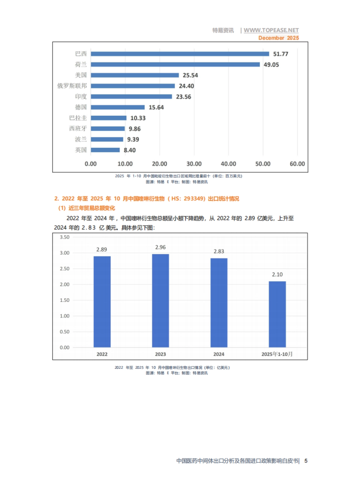 2025年中国医药中间体出口全景分析白皮书-破解政策难题 深挖全球红利-特易资讯.pdf_第7页