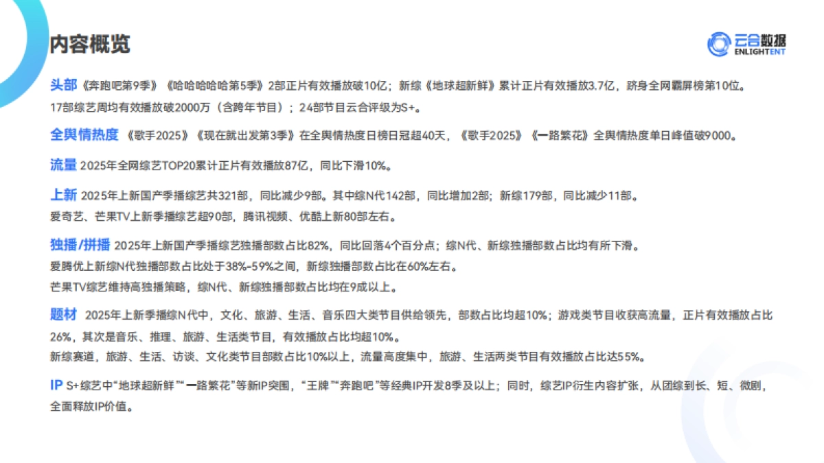 2025年综艺网播表现与上新观察报告-云合数据.pdf_第3页