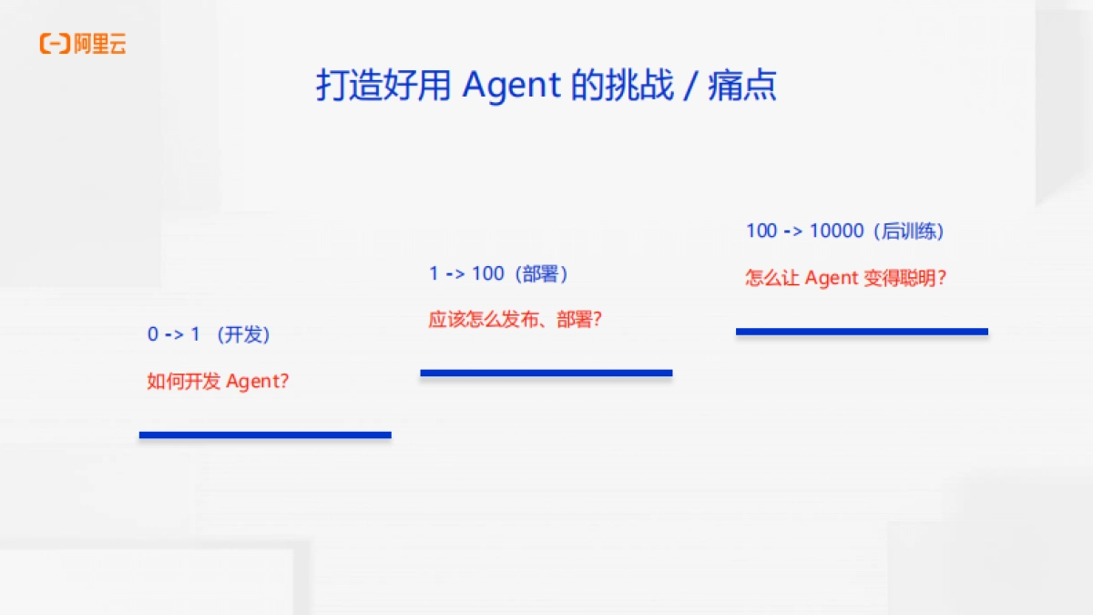 2025年AI原生应用开源开发者沙龙·广州站电子书-阿里云.pdf_第6页