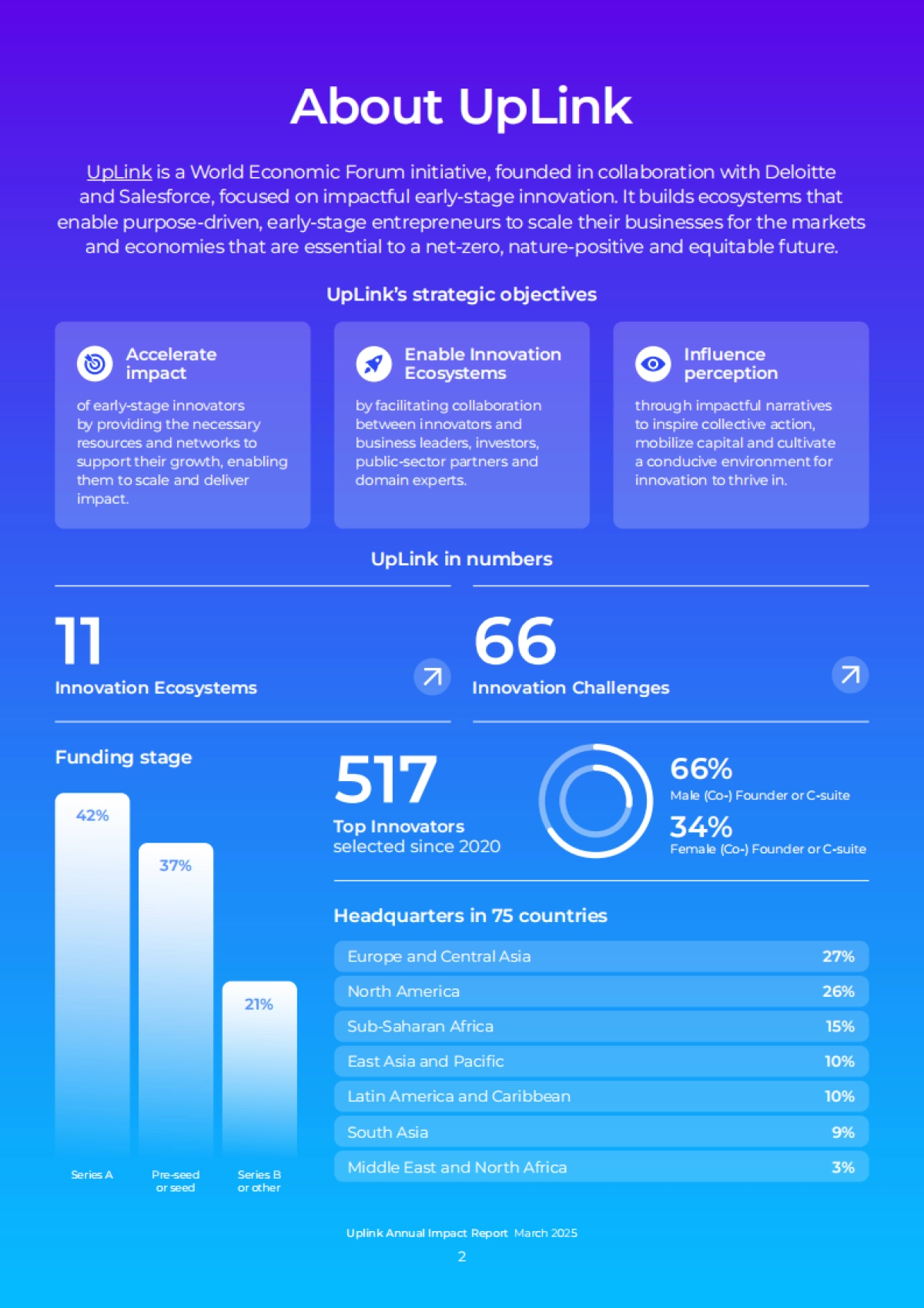 2025年UpLink年度影响报告（英文）.pdf_第3页