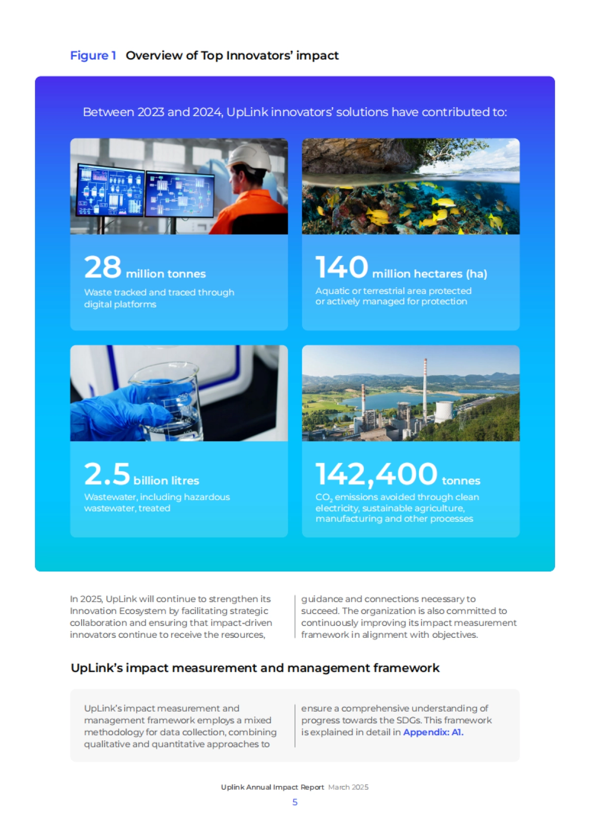2025年UpLink年度影响报告（英文）.pdf_第6页
