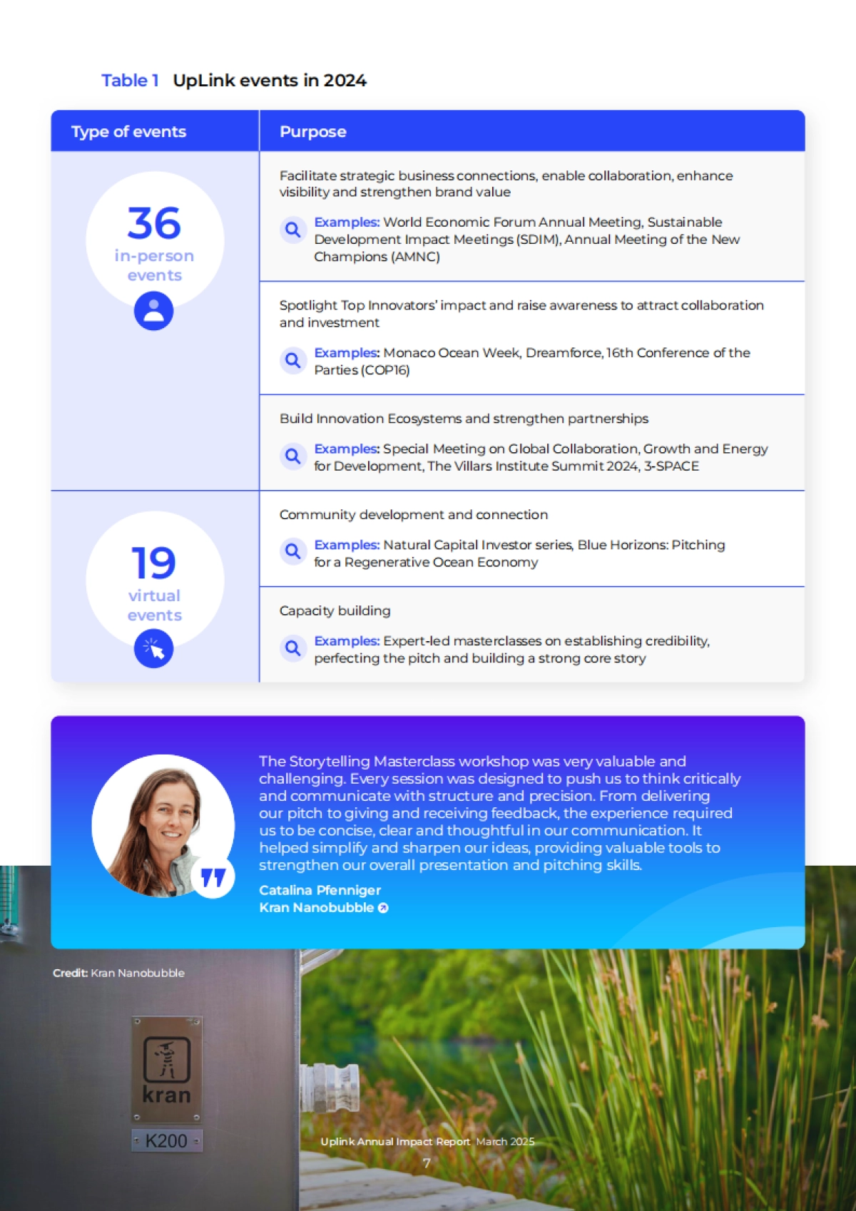 2025年UpLink年度影响报告（英文）.pdf_第8页