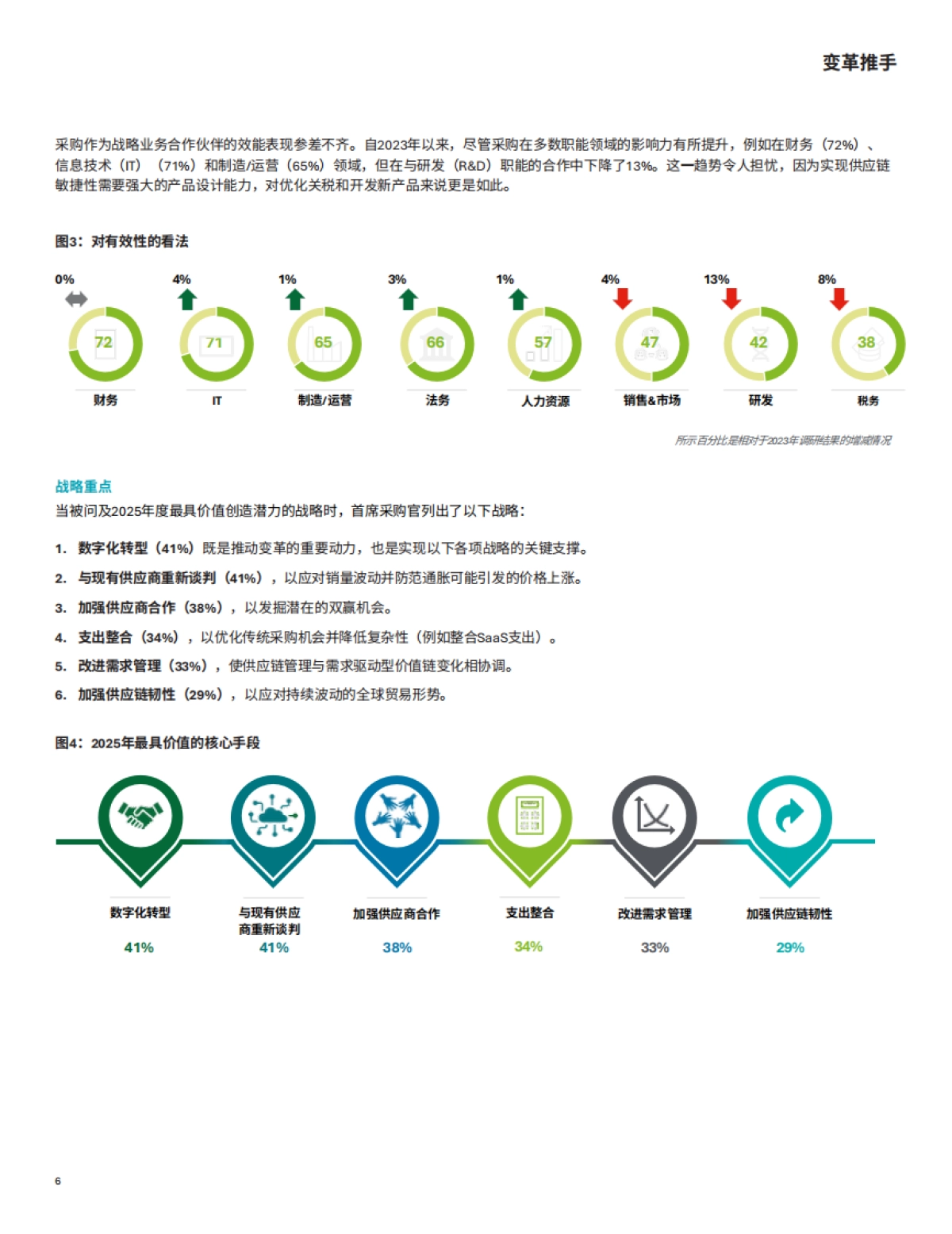 2025全球首席采购官调研——变革推手采购押注数字化-德勤.pdf_第6页