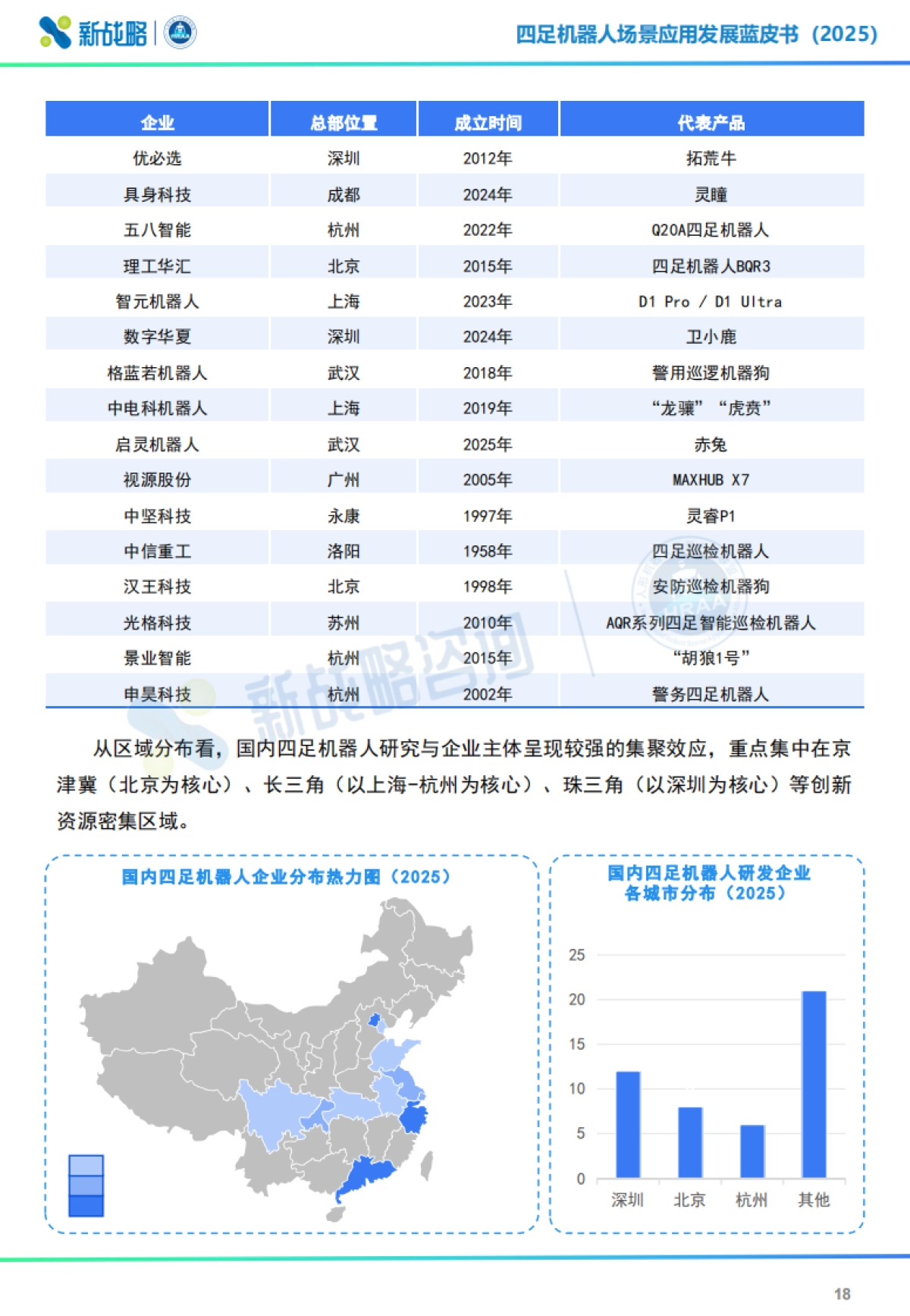 2025四足机器人场景应用发展蓝皮书（简版）-新战略咨询.pdf_第10页