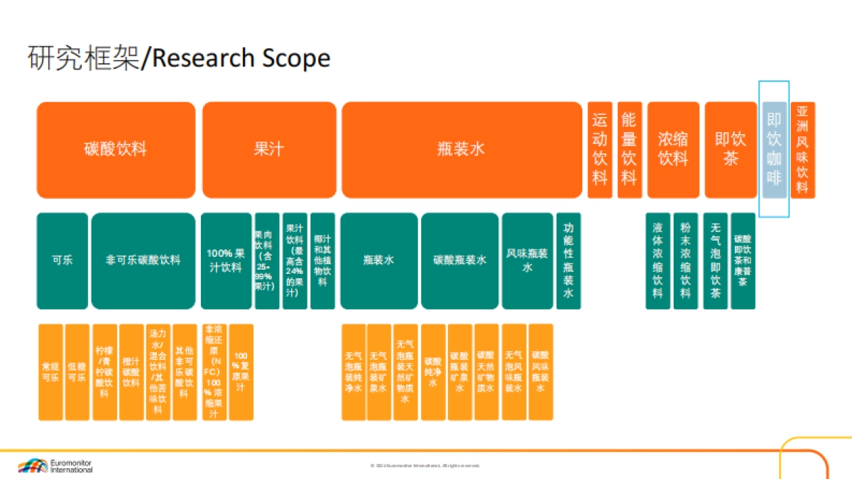 2025中国即饮咖啡市场趋势报告-欧睿咨询.pdf_第6页