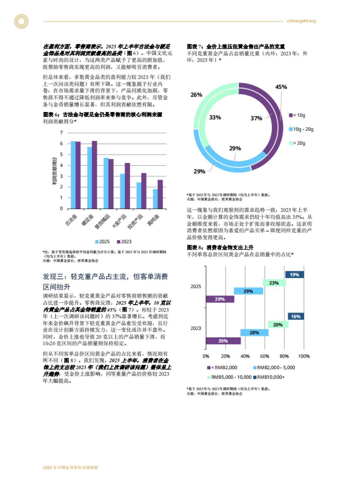 2025中国金饰零售市场洞察.pdf_第6页