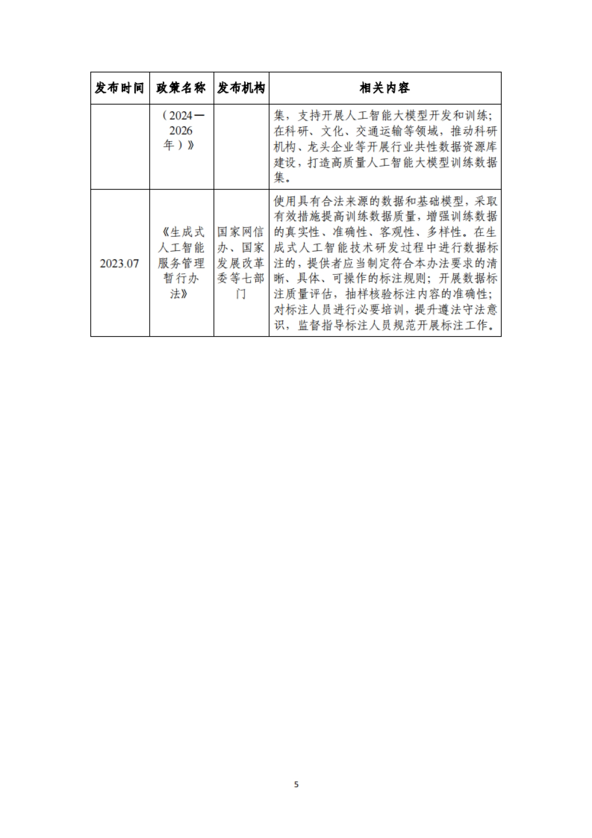 2025中央企业高质量数据集建设研究报告-中电数据产业集团.pdf_第9页