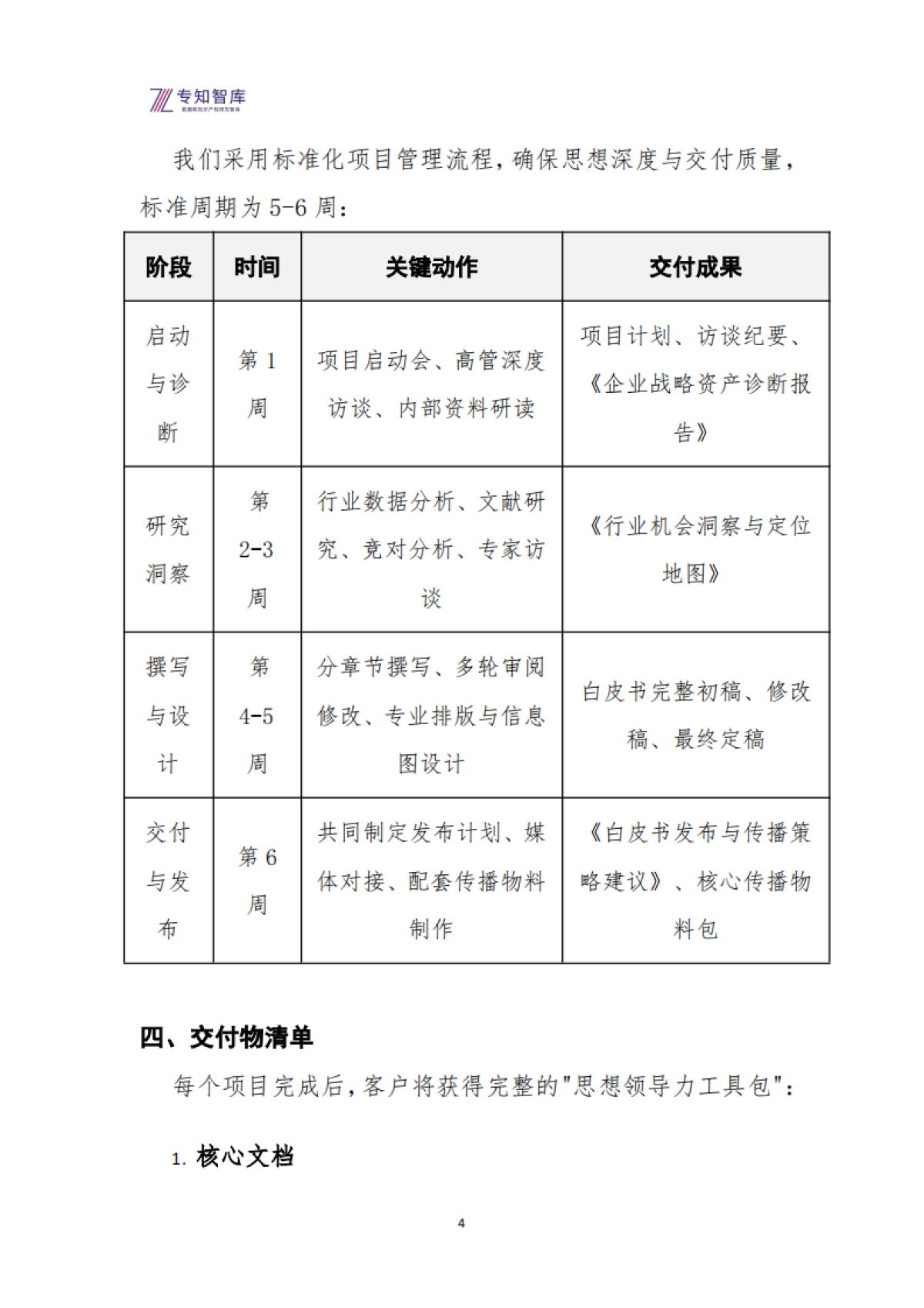 2026年企业白皮书定制解决方案：将关键资产转化为市场思想领导力-专知智库.pdf_第4页