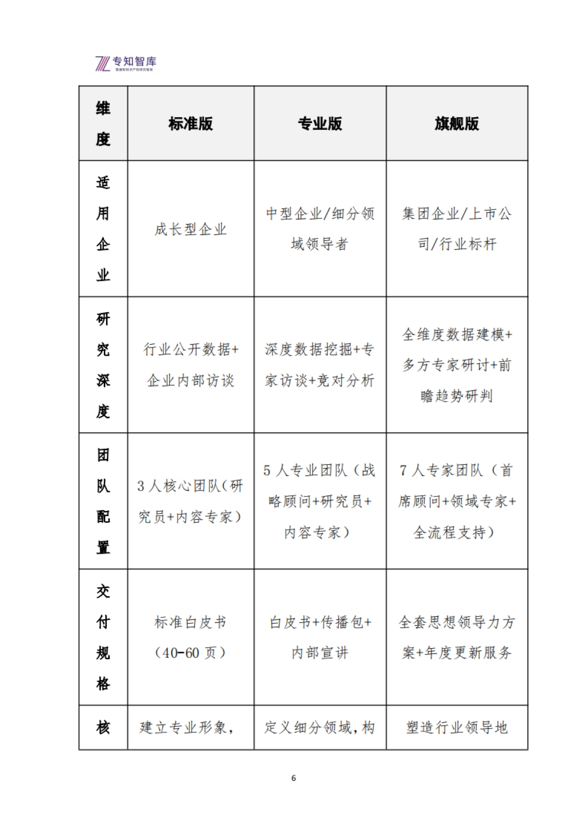2026年企业白皮书定制解决方案：将关键资产转化为市场思想领导力-专知智库.pdf_第6页