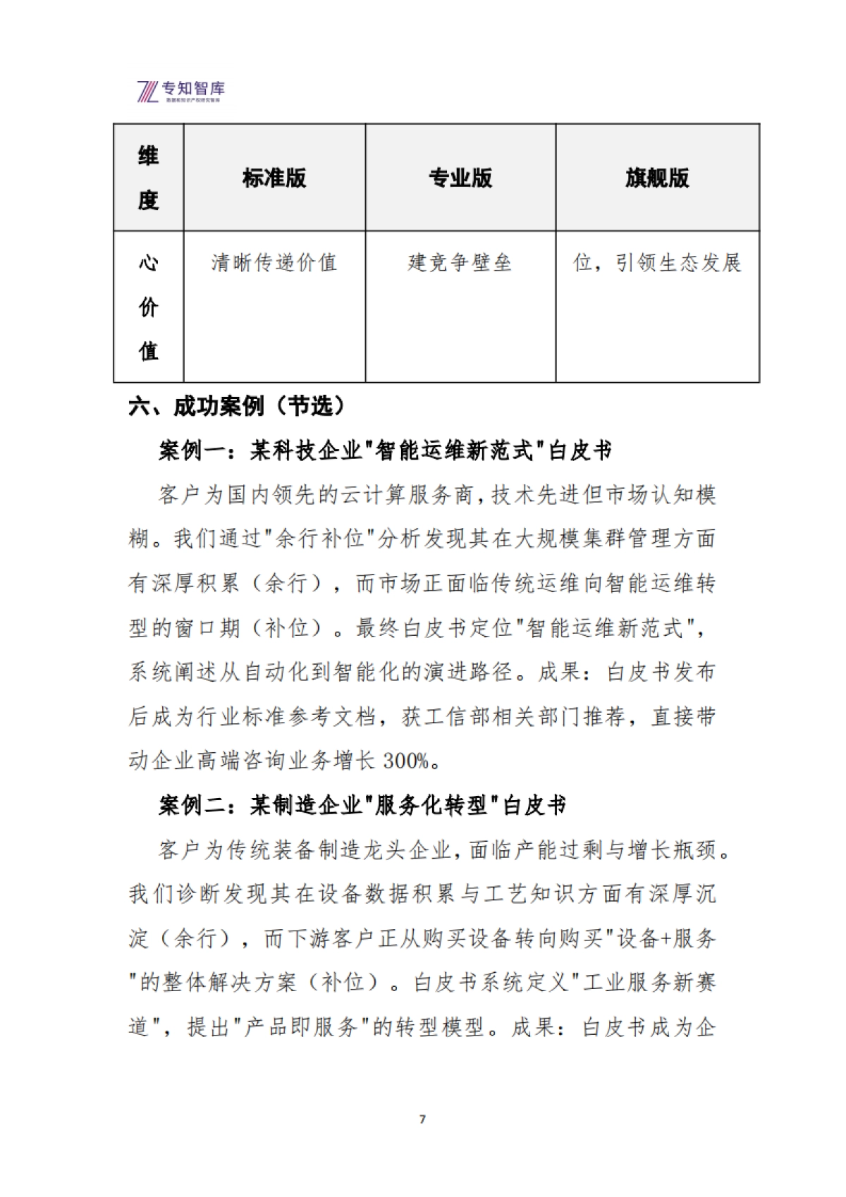 2026年企业白皮书定制解决方案：将关键资产转化为市场思想领导力-专知智库.pdf_第7页
