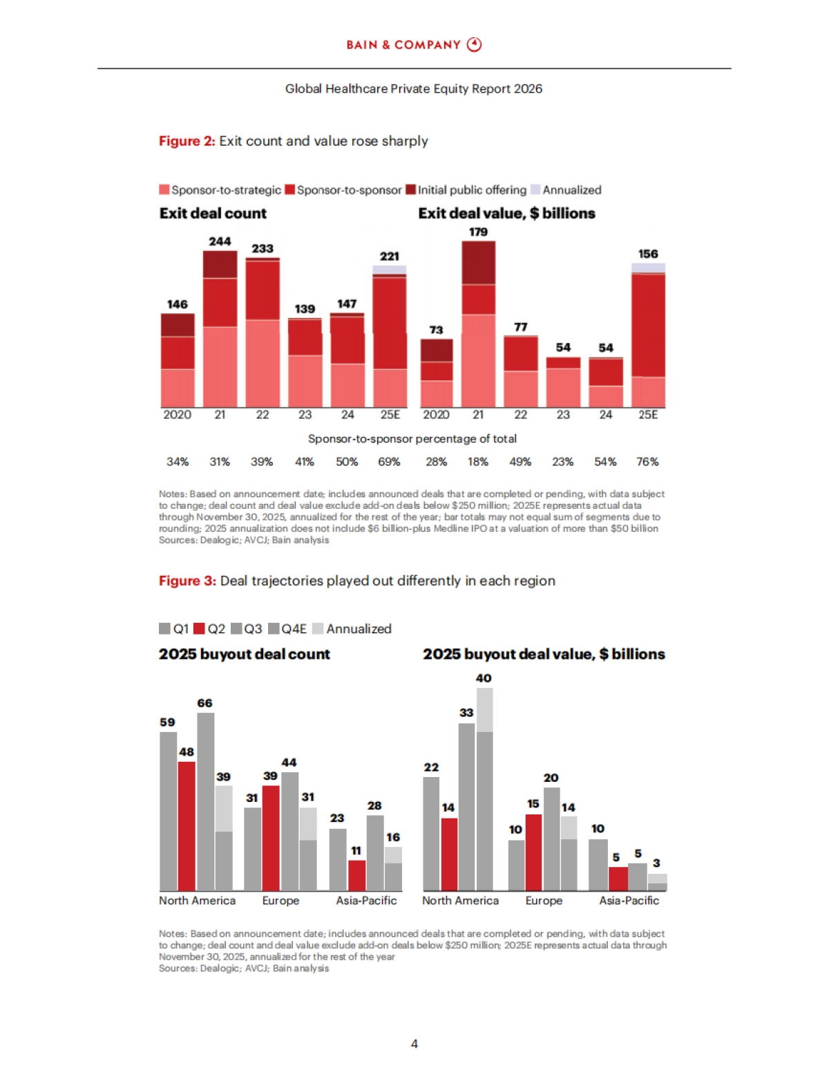 2026年全球医疗健康行业私募股权报告（英文版）-贝恩公司.pdf_第6页