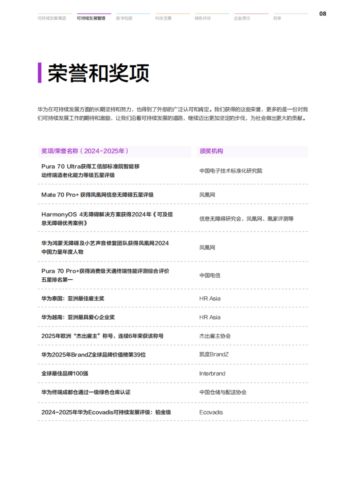 华为终端可持续发展报告（2024-2025年）-华为.pdf_第9页