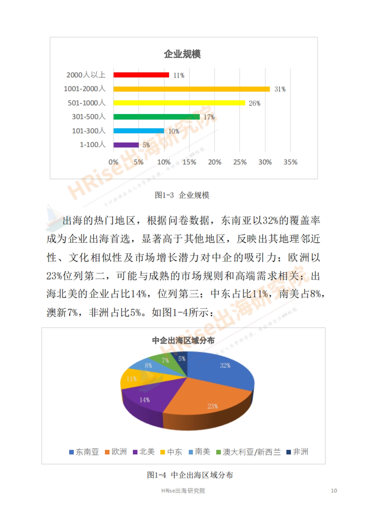 跨越山海智赢未来-2026年企业出海趋势研究报告-HRise出海研究院.pdf_第10页