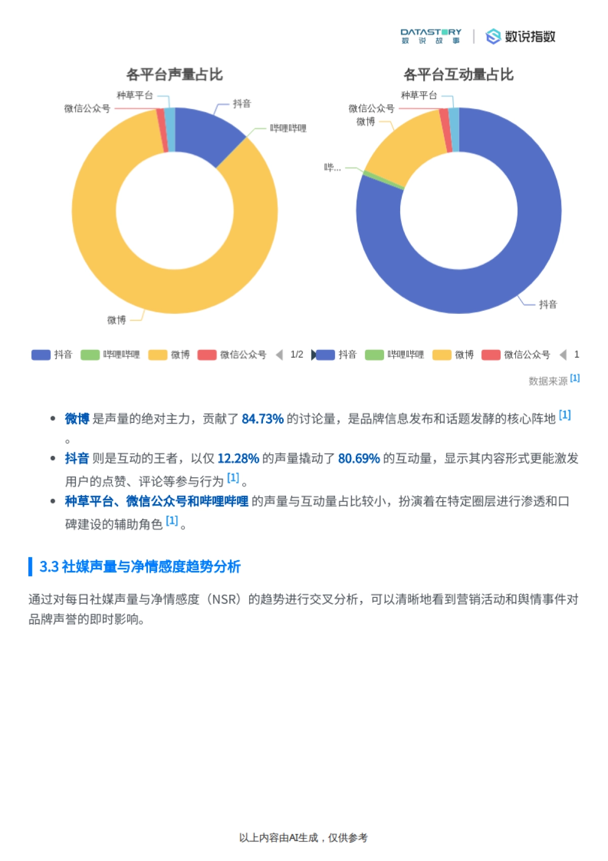 乐事2025下半年品牌深度解析-数说故事.pdf_第6页