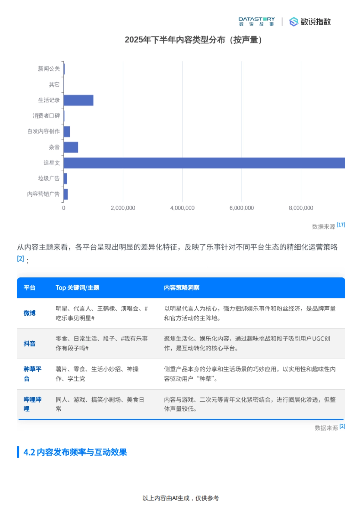 乐事2025下半年品牌深度解析-数说故事.pdf_第8页