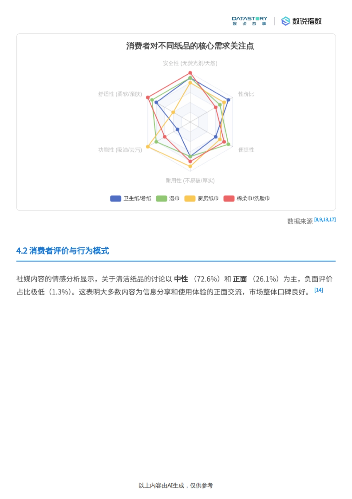 清洁纸品行业2025年趋势：社媒热度、品牌营销及需求洞察-数说故事.pdf_第10页