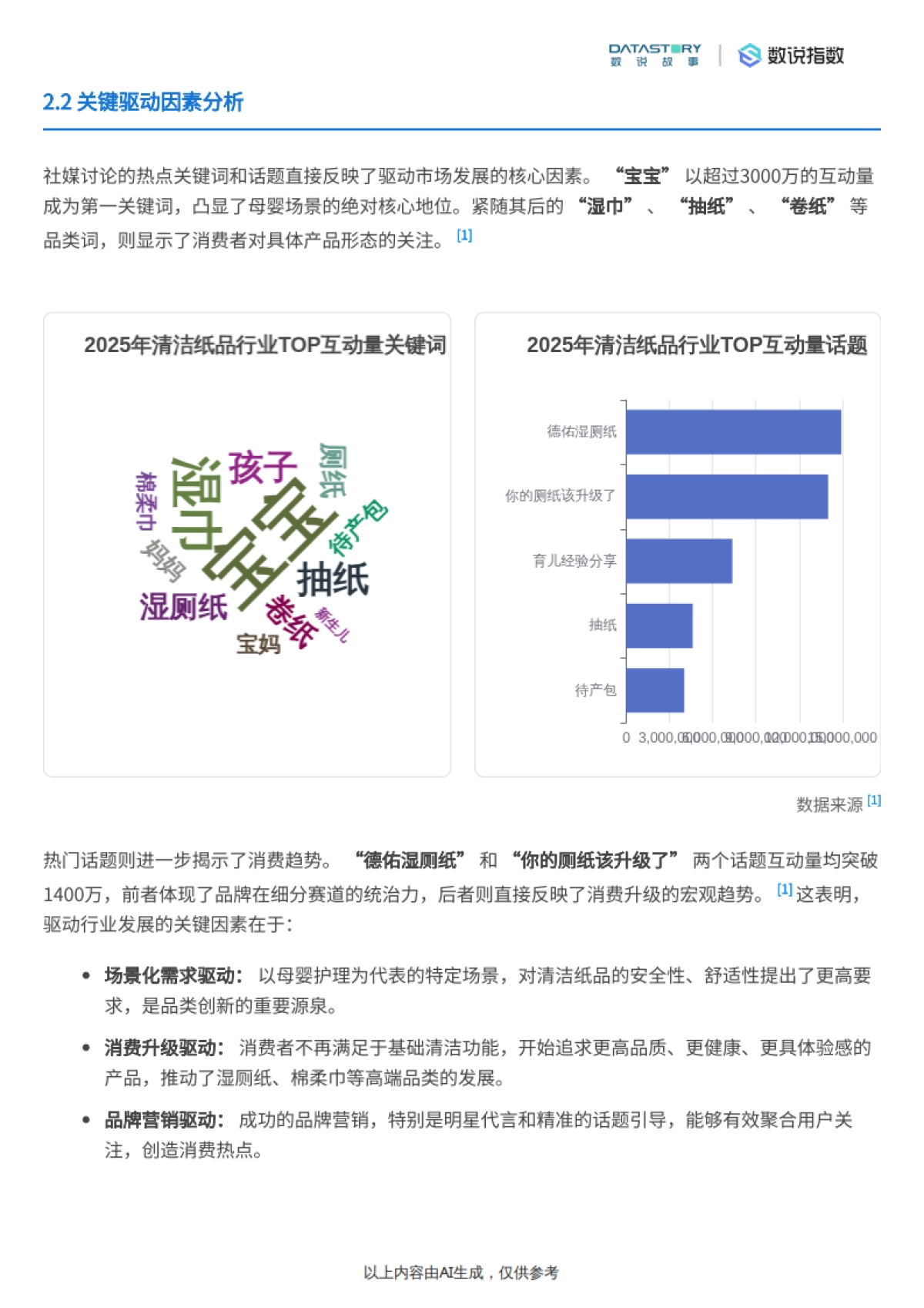 清洁纸品行业2025年趋势：社媒热度、品牌营销及需求洞察-数说故事.pdf_第6页