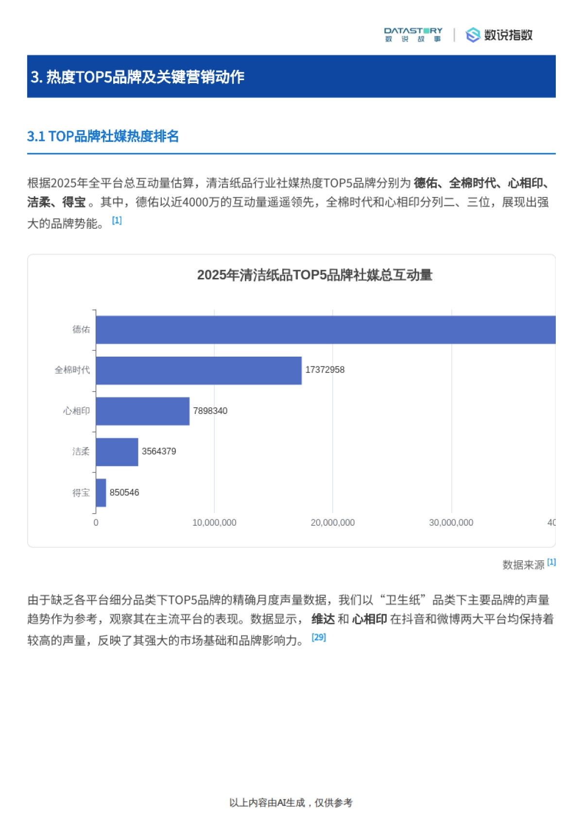 清洁纸品行业2025年趋势：社媒热度、品牌营销及需求洞察-数说故事.pdf_第7页
