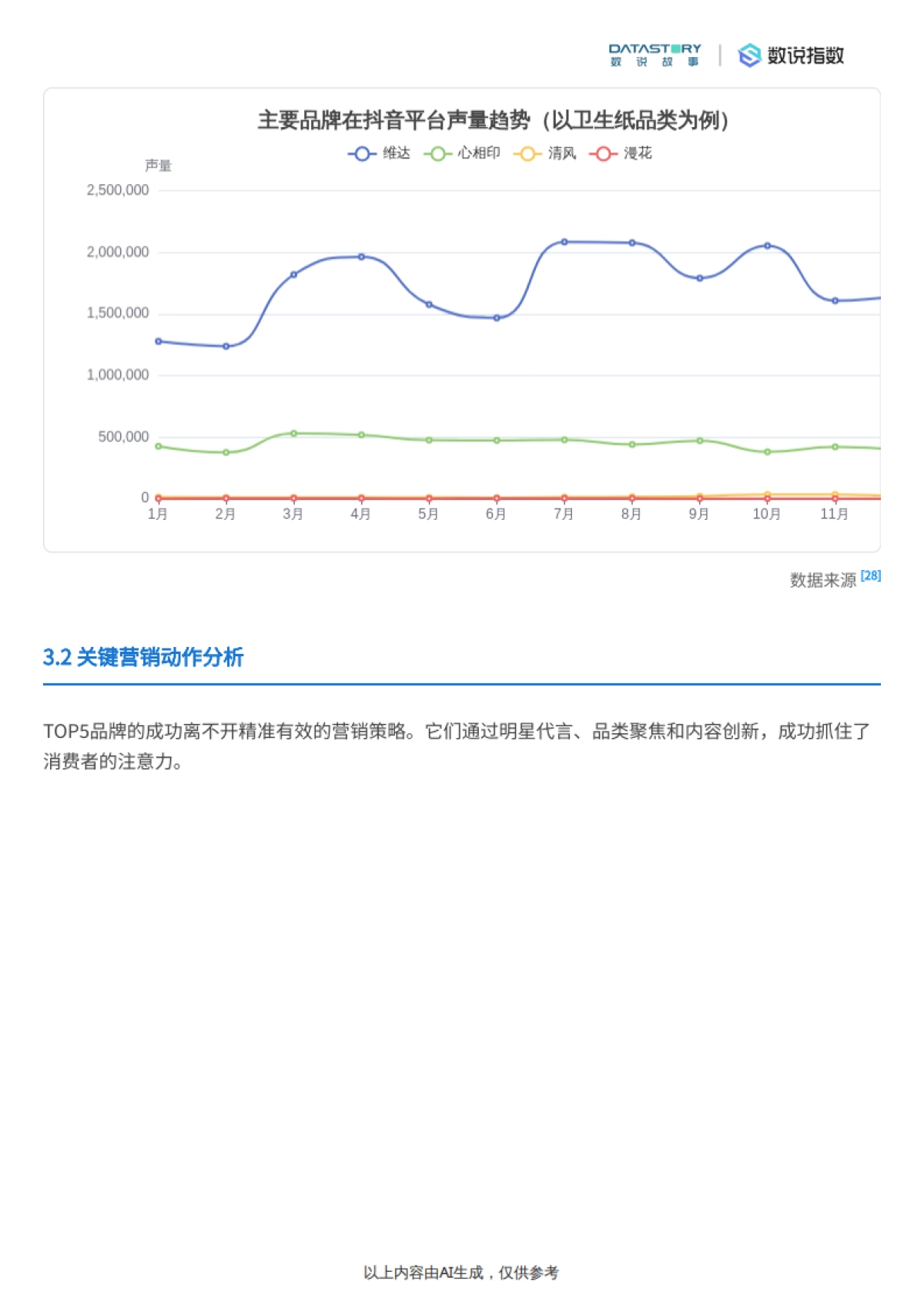 清洁纸品行业2025年趋势：社媒热度、品牌营销及需求洞察-数说故事.pdf_第8页