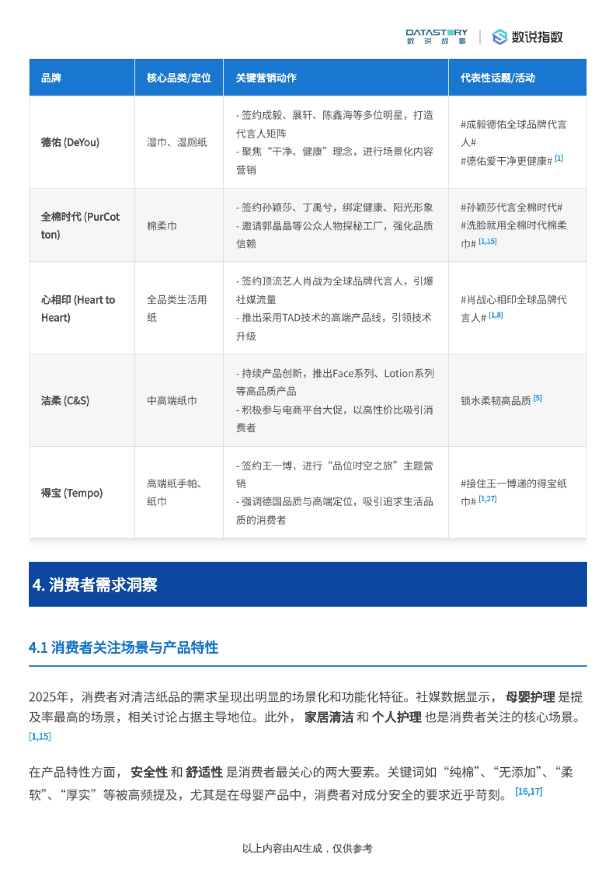 清洁纸品行业2025年趋势：社媒热度、品牌营销及需求洞察-数说故事.pdf_第9页