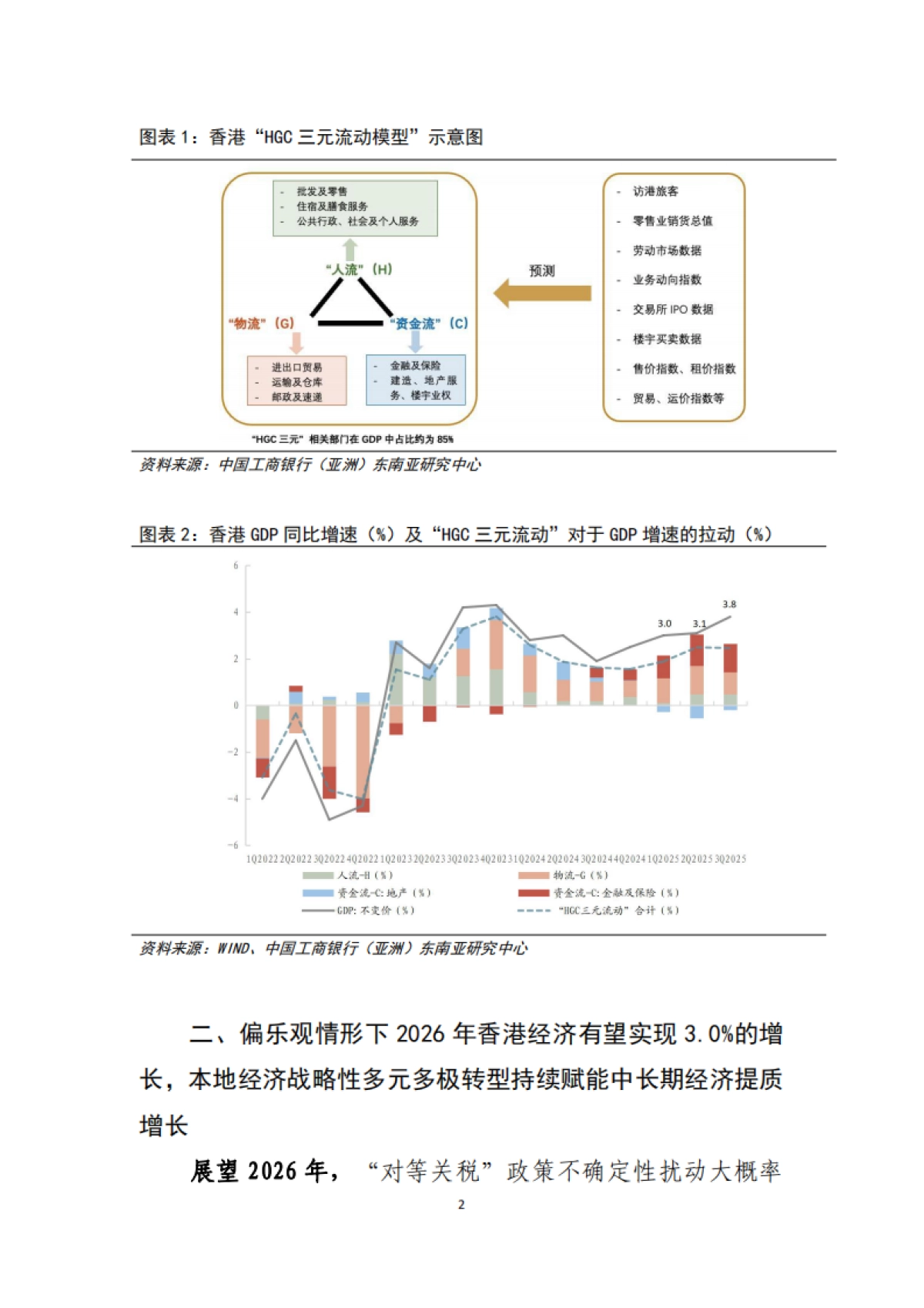 制度韧性的增长与转型 – 中国香港经济2025年回顾及2026年展望-中国工商银行.pdf_第3页