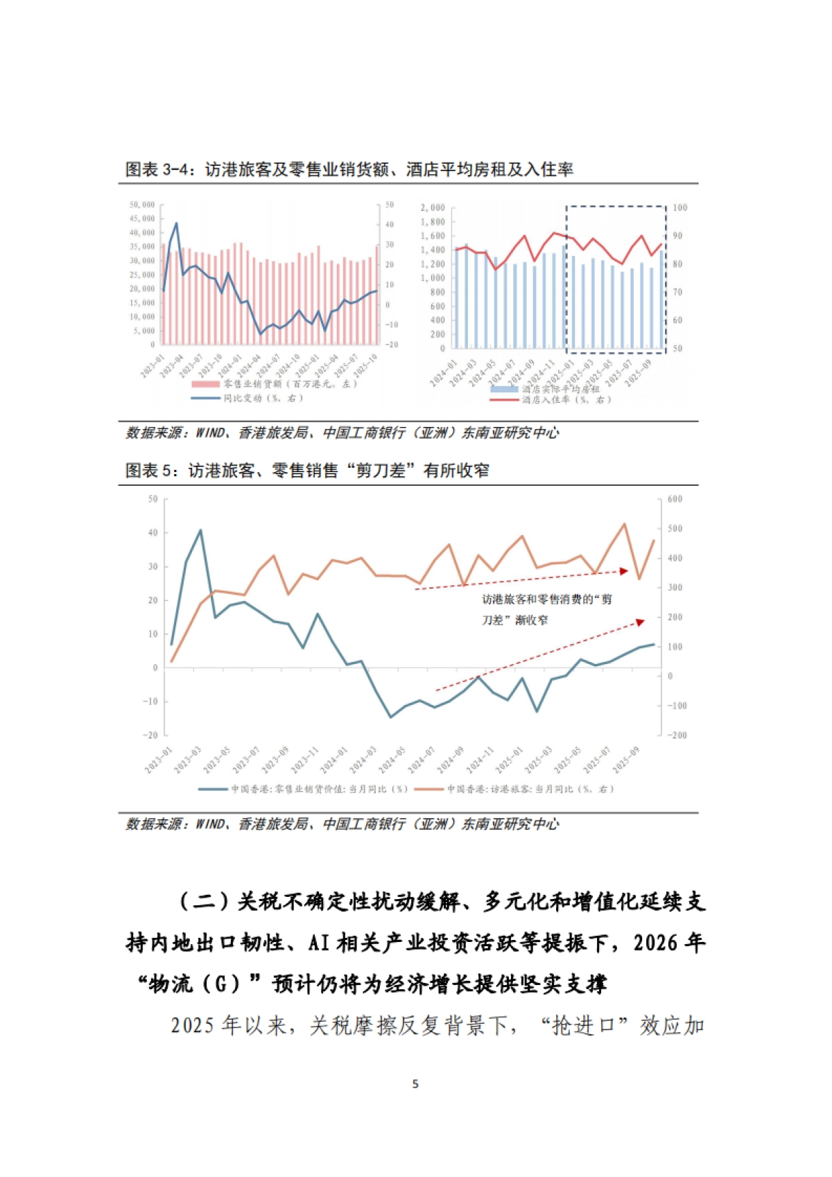 制度韧性的增长与转型 – 中国香港经济2025年回顾及2026年展望-中国工商银行.pdf_第6页