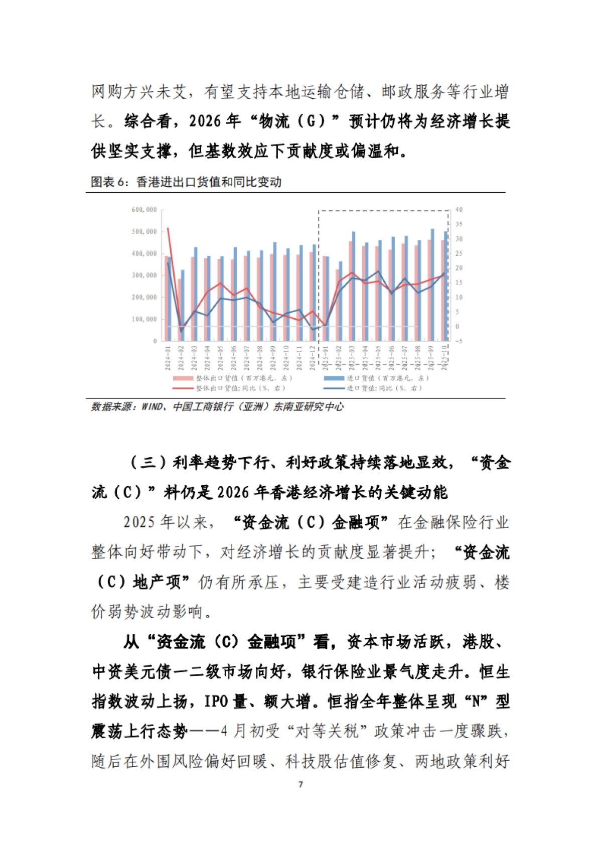 制度韧性的增长与转型 – 中国香港经济2025年回顾及2026年展望-中国工商银行.pdf_第8页
