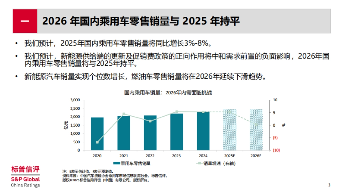 中国整车制造行业2026年展望：竞争延续，信用分化，2026年整车制造行业五大趋势-标普信评.pdf_第3页