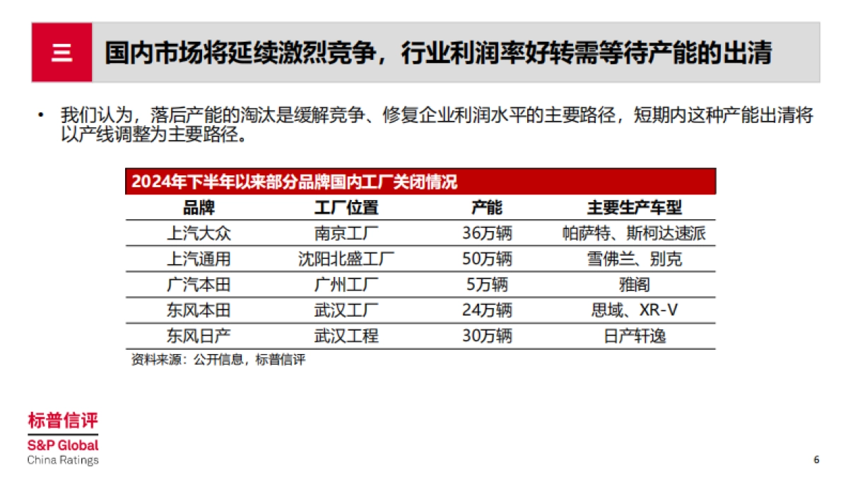 中国整车制造行业2026年展望：竞争延续，信用分化，2026年整车制造行业五大趋势-标普信评.pdf_第6页