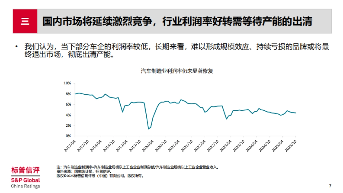 中国整车制造行业2026年展望：竞争延续，信用分化，2026年整车制造行业五大趋势-标普信评.pdf_第7页