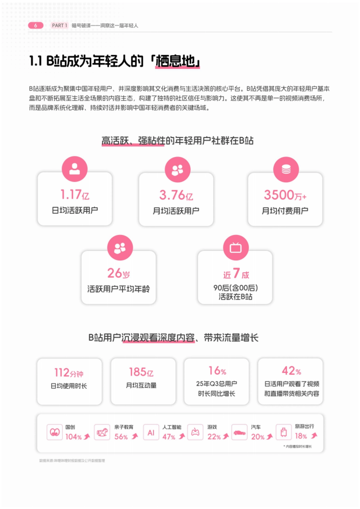 BILIBILI2026 年轻人消费趋势报告-CTR&B站.pdf_第7页