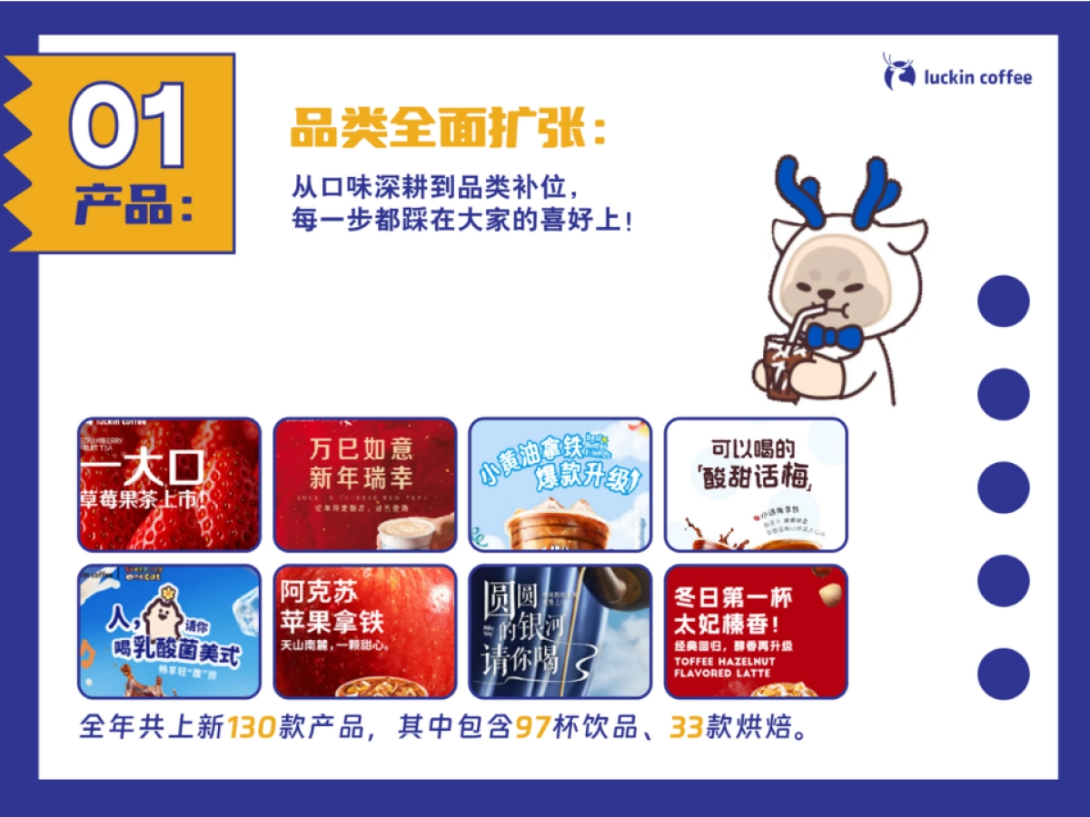 瑞幸市场部2025工作总结（不可编辑）.pptx_第2页