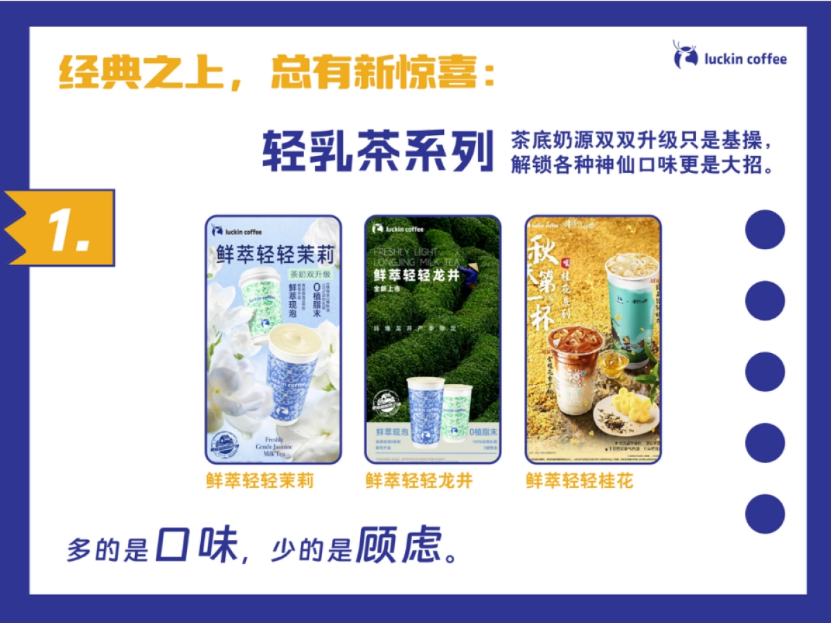 瑞幸市场部2025工作总结（不可编辑）.pptx_第3页